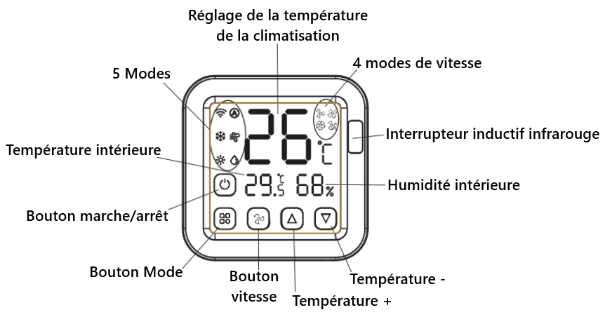 Présentation du Thermostat infrarouge pour climatiseur WiFi Moes WR-FL-S16-BK-MS